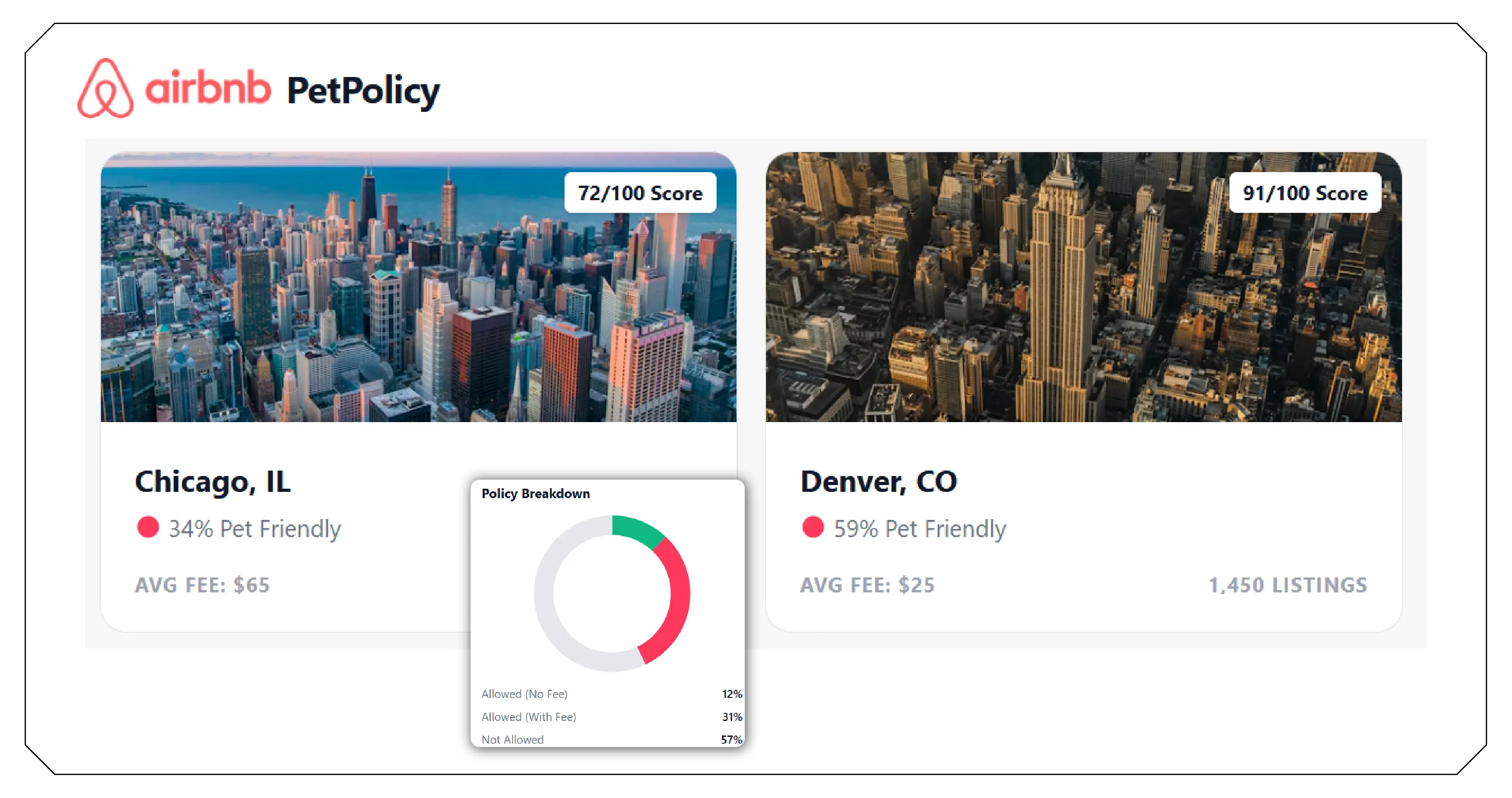 Building Pet Travel Products with Scraped Data